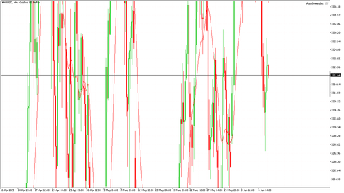 XAUUSD H4 20250609 120000.png