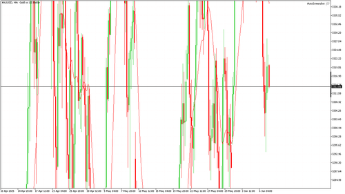 XAUUSD H4 20250609 120000.png