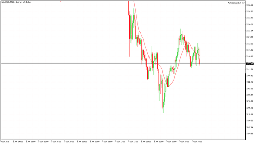 XAUUSD M15 20250609 160000.png