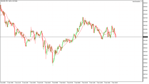 XAUUSD M5 20250609 161500.png