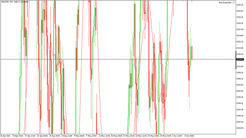 XAUUSD H4 20250609 120000.png