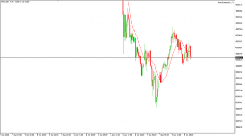 XAUUSD M15 20250609 160000.png