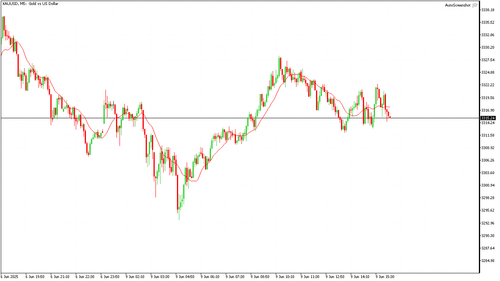 XAUUSD M5 20250609 161000.png