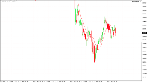 XAUUSD M15 20250609 154500.png