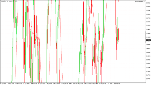 XAUUSD H4 20250609 120000.png