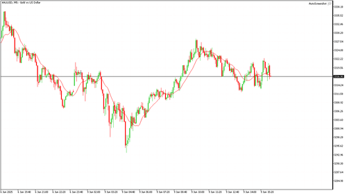 XAUUSD M5 20250609 160000.png