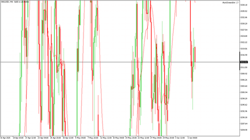 XAUUSD H4 20250609 120000.png