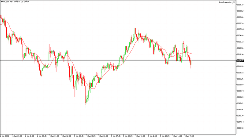 XAUUSD M5 20250609 162500.png