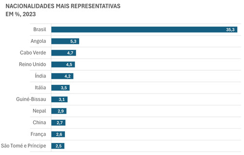 imigração comun3.jpg