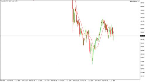 XAUUSD M15 20250609 163000.png