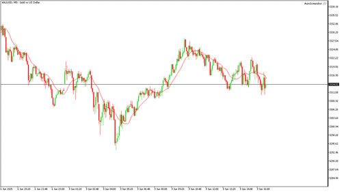 XAUUSD M5 20250609 164000.png