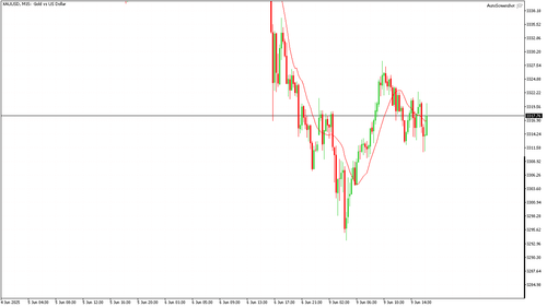 XAUUSD M15 20250609 163000.png