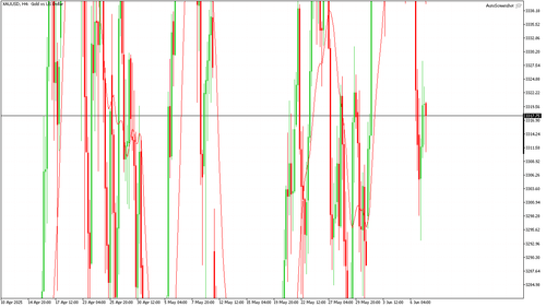 XAUUSD H4 20250609 120000.png