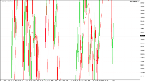 XAUUSD H4 20250609 120000.png