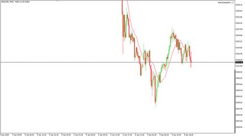 XAUUSD M15 20250609 161500.png