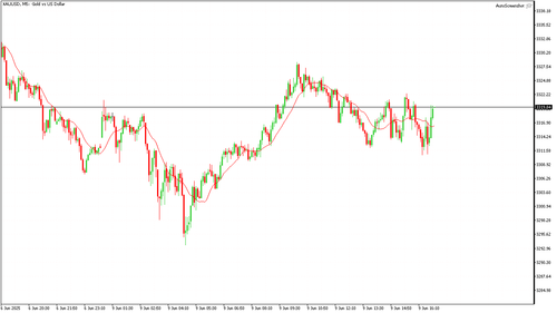 XAUUSD M5 20250609 165000.png