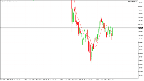 XAUUSD M15 20250609 163000.png