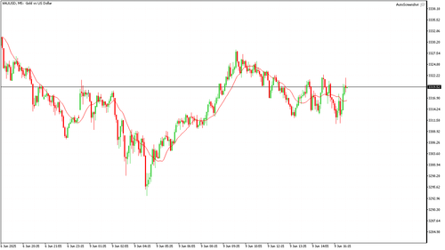 XAUUSD M5 20250609 165500.png