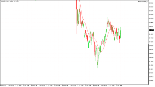 XAUUSD M15 20250609 164500.png