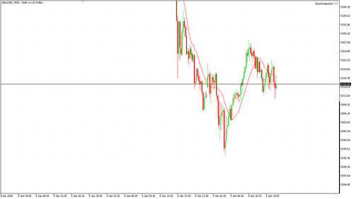 XAUUSD M15 20250609 161500.png