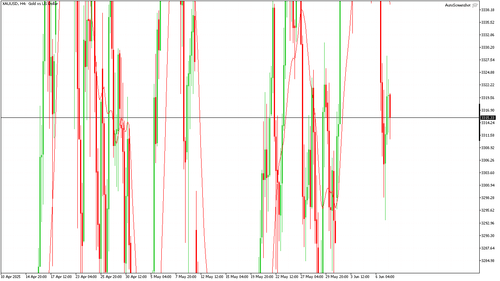 XAUUSD H4 20250609 120000.png
