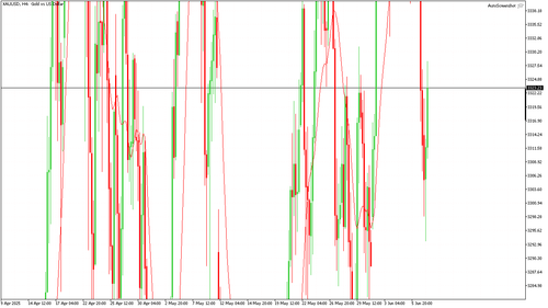 XAUUSD H4 20250609 040000.png