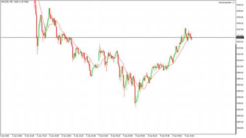 XAUUSD M5 20250609 110000.png