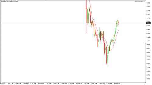 XAUUSD M15 20250609 104500.png