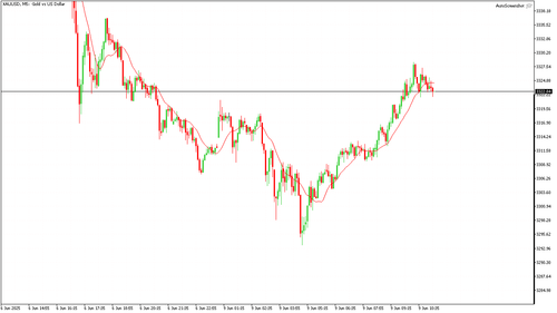 XAUUSD M5 20250609 111500.png