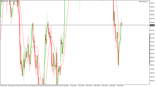XAUUSD H1 20250609 100000.png