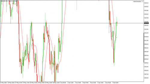 XAUUSD H1 20250609 100000.png