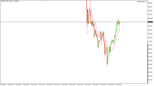 XAUUSD M15 20250609 111500.png