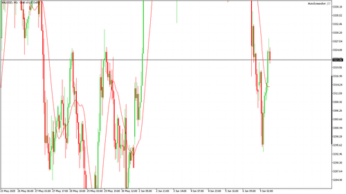 XAUUSD H1 20250609 100000.png
