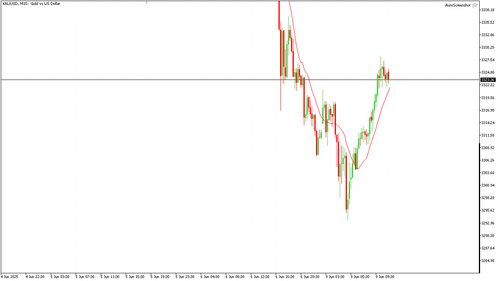 XAUUSD M15 20250609 113000.png
