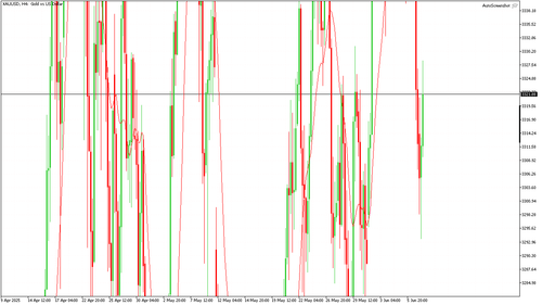 XAUUSD H4 20250609 040000.png