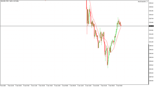 XAUUSD M15 20250609 113000.png