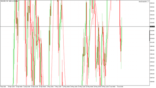XAUUSD H4 20250609 040000.png