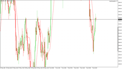 XAUUSD H1 20250609 100000.png