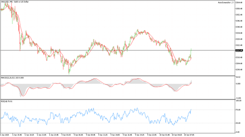 XAUUSD M5 20250610 083500.png