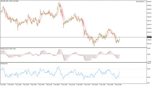 XAUUSD M15 20250610 081500.png