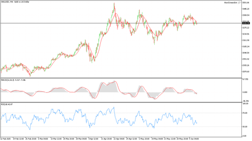 XAUUSD H4 20250610 040000.png