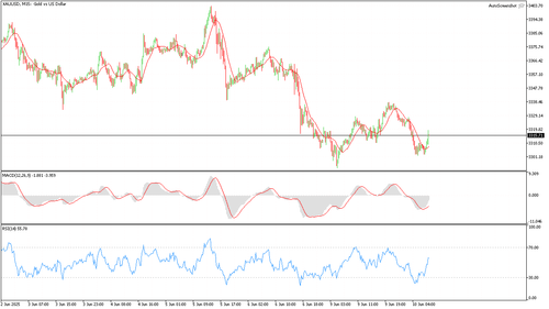 XAUUSD M15 20250610 083000.png