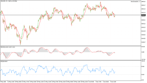 XAUUSD H1 20250610 070000.png