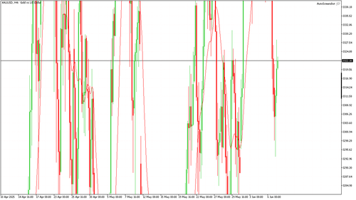 XAUUSD H4 20250609 080000.png