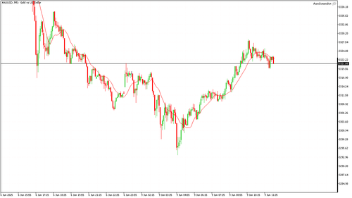 XAUUSD M5 20250609 121500.png