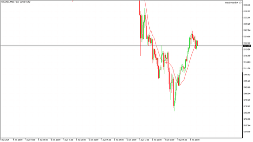 XAUUSD M15 20250609 120000.png