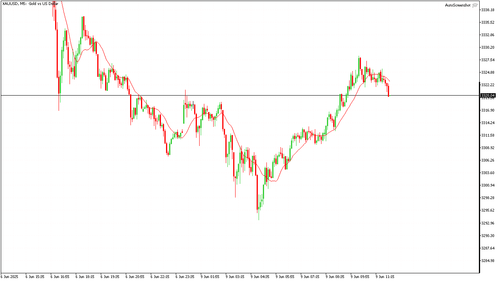 XAUUSD M5 20250609 115500.png