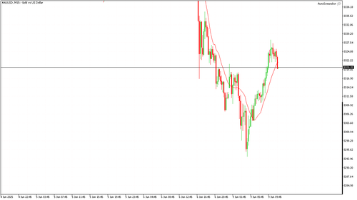 XAUUSD M15 20250609 114500.png