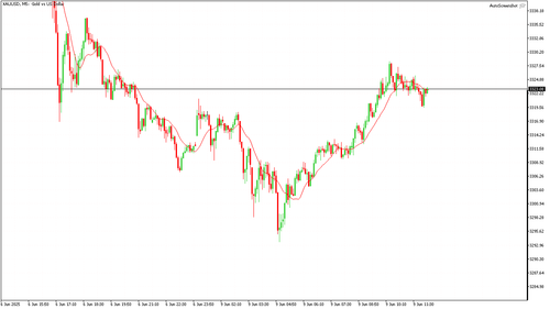 XAUUSD M5 20250609 121000.png