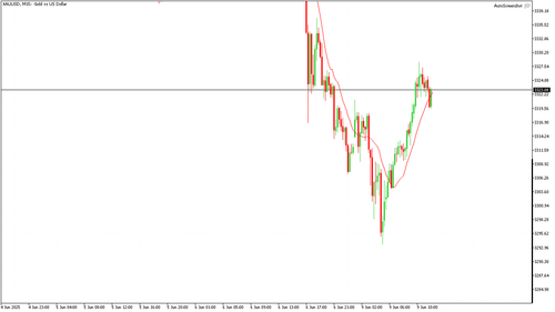 XAUUSD M15 20250609 120000.png